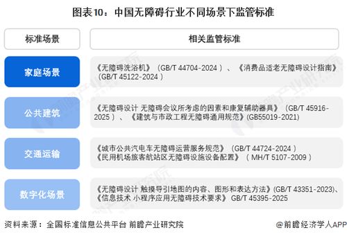 預(yù)見2025 中國無障礙行業(yè)全景圖譜與發(fā)展趨勢(shì)洞察