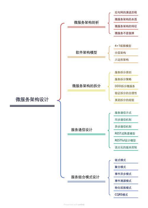 微服務(wù)架構(gòu)設(shè)計(jì)課 基礎(chǔ)軟件服務(wù)的基石與挑戰(zhàn)