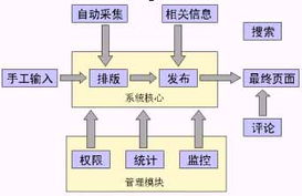 新浪基礎(chǔ)軟件服務(wù) 構(gòu)筑互聯(lián)網(wǎng)生態(tài)的堅(jiān)實(shí)基石
