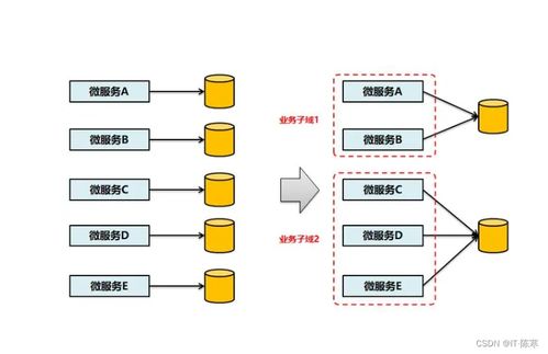 微服務(wù)架構(gòu) 重塑軟件開發(fā)模式、實(shí)戰(zhàn)經(jīng)驗(yàn)與基礎(chǔ)服務(wù)最佳實(shí)踐