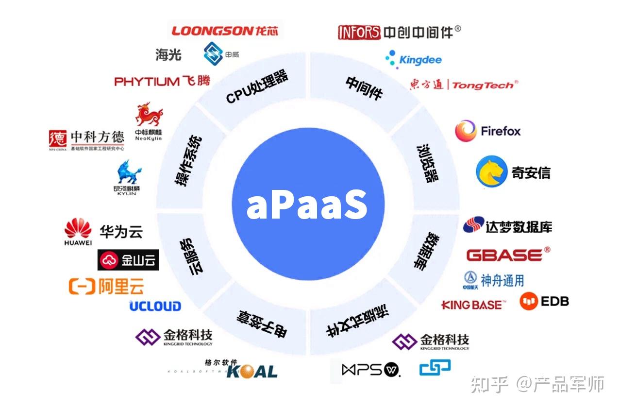 產(chǎn)品經(jīng)理必懂的云服務(wù)模型 SaaS、PaaS、IaaS與aPaaS深度解析