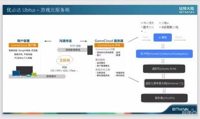 比特大陸阮沈勇 軟件定義的AI芯片未來一定成為基礎(chǔ)設(shè)施，基礎(chǔ)軟件服務(wù)是關(guān)鍵